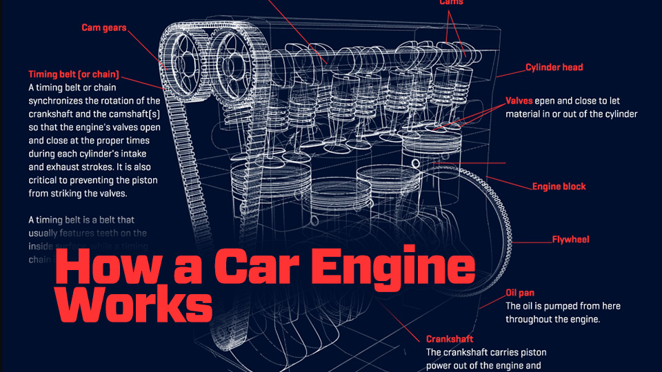 DIAGRAM How Does A Car Engine Work Diagram  MYDIAGRAMONLINE