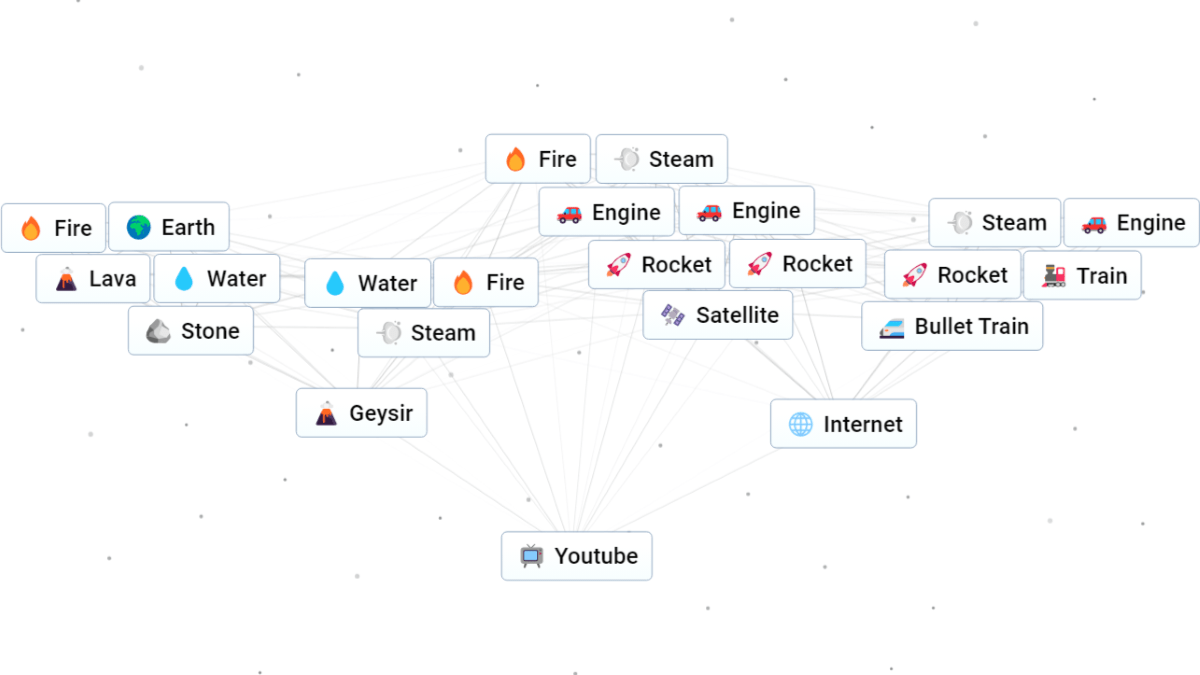 Ultimate Guide to Crafting Your YouTube Channel in Infinite Craft