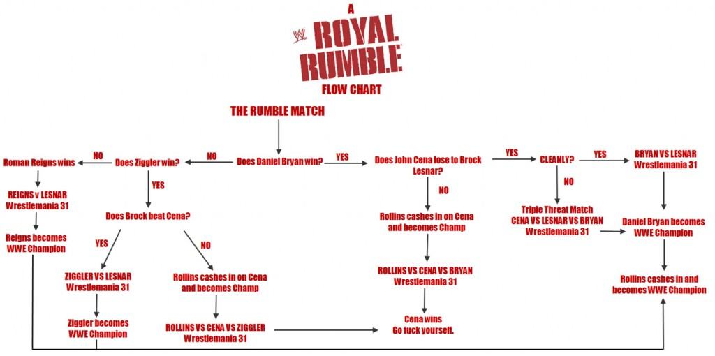 Royal Rumble 2015 Flow Chart  The Steel Cage