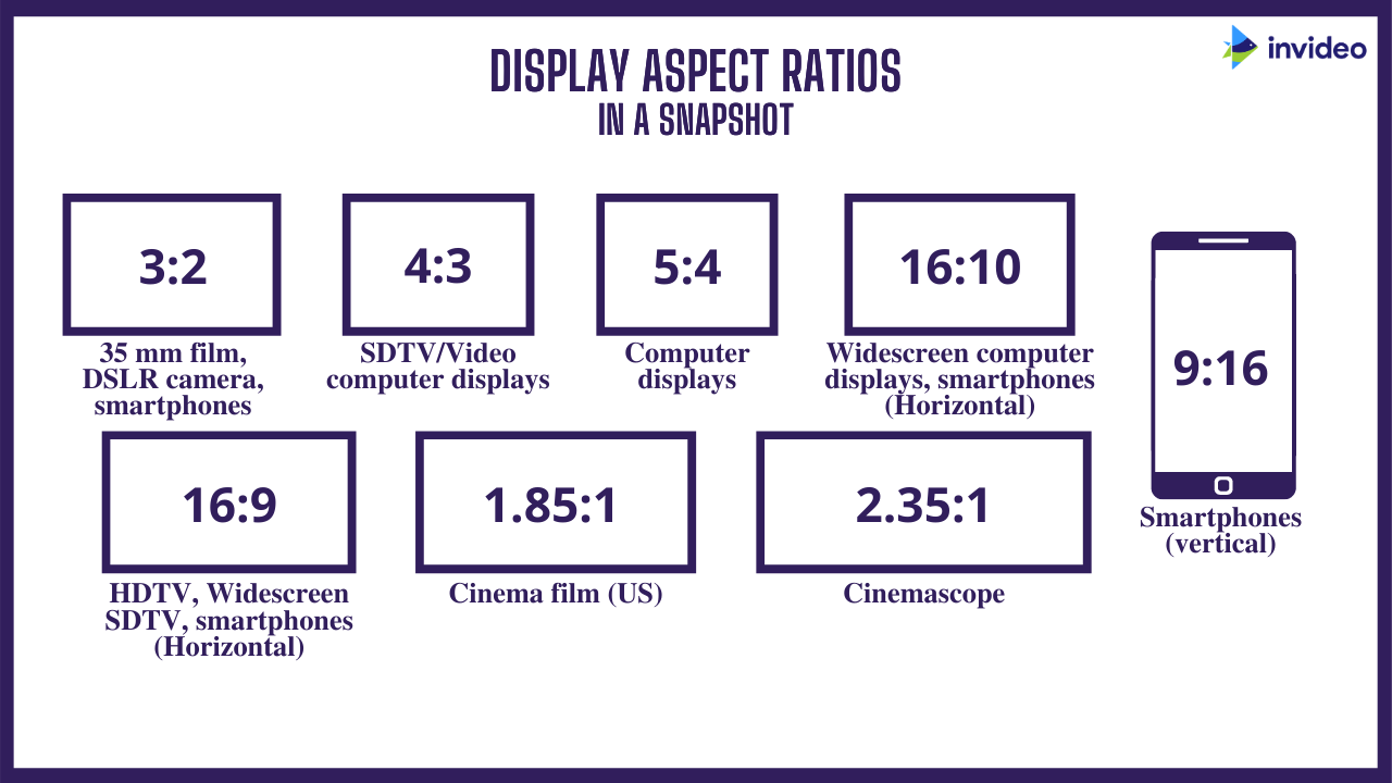 The Complete Guide to Video Aspect Ratios in 2024