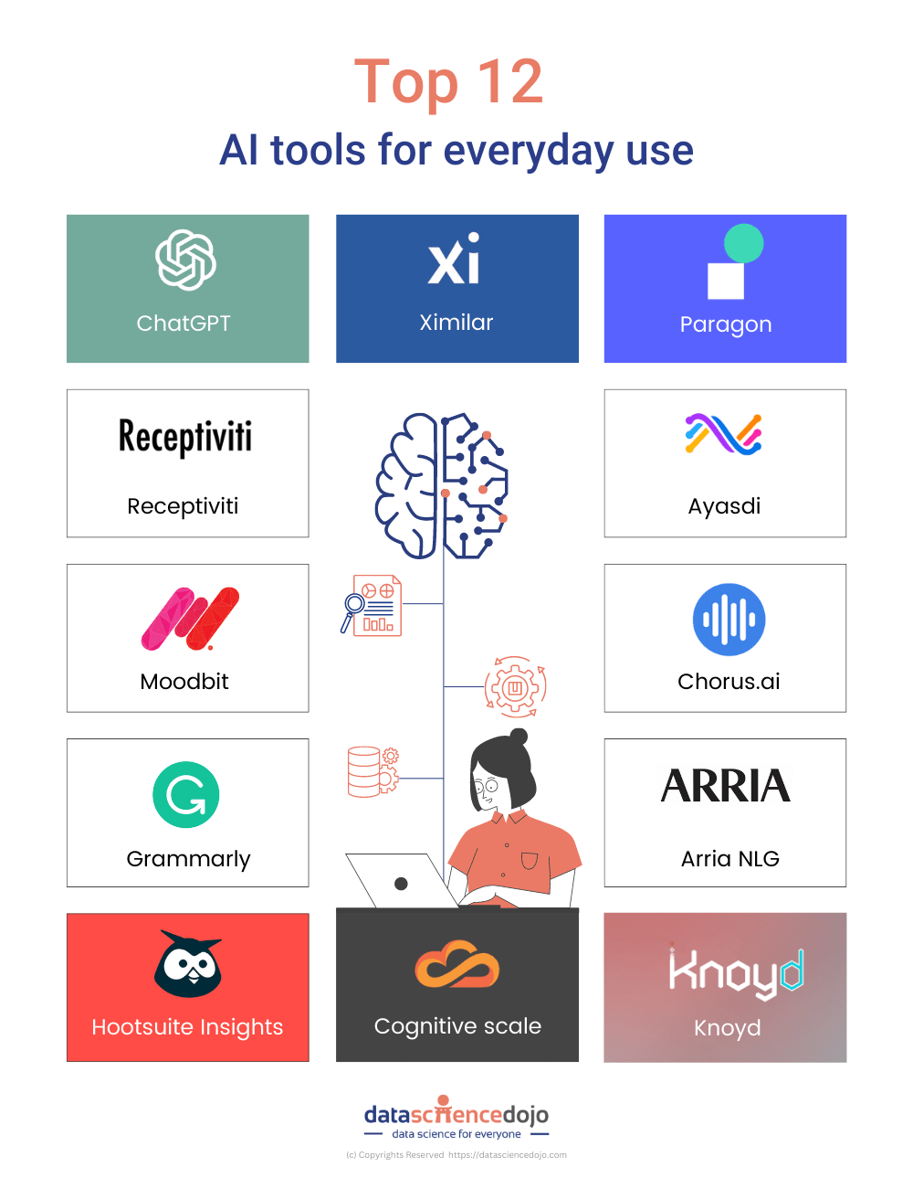 12 musthave AI tools to revolutionize your daily routine  Data 