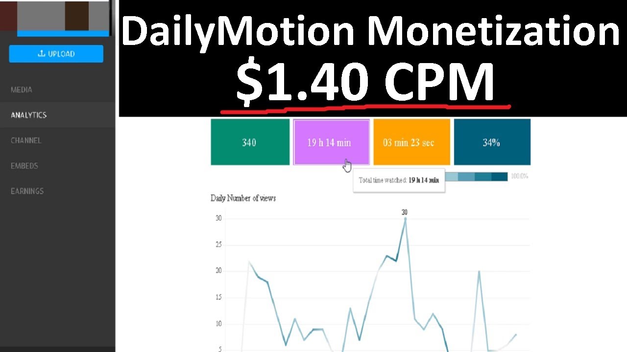 DAY 30 Can You Make Money With DailyMotion Video Monetization  YouTube