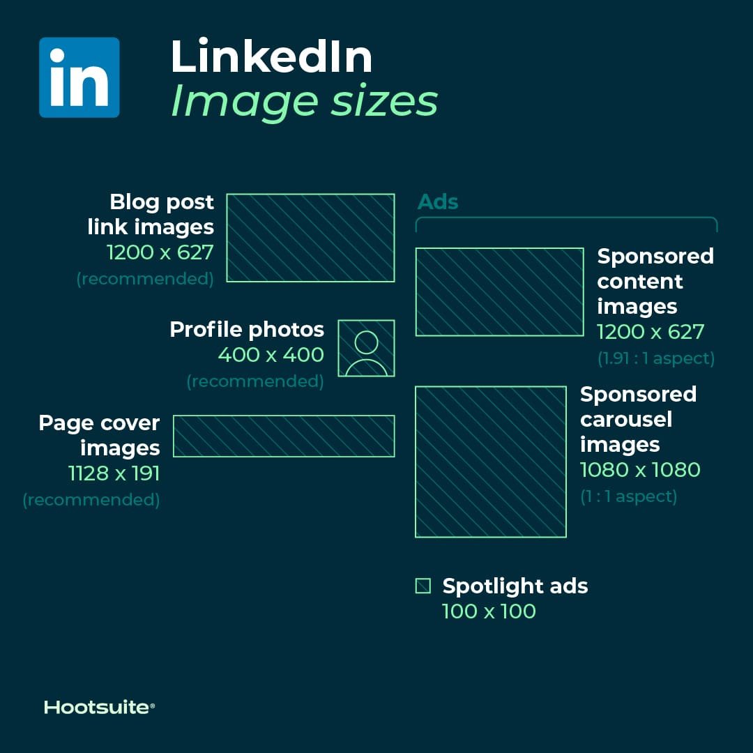 Perfect Dimensions for LinkedIn Banner Images