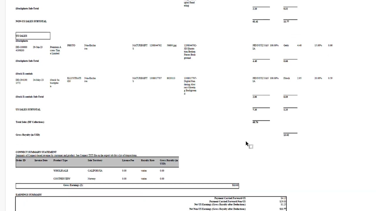 My Getty Images earnings for videos and images comparison  YouTube