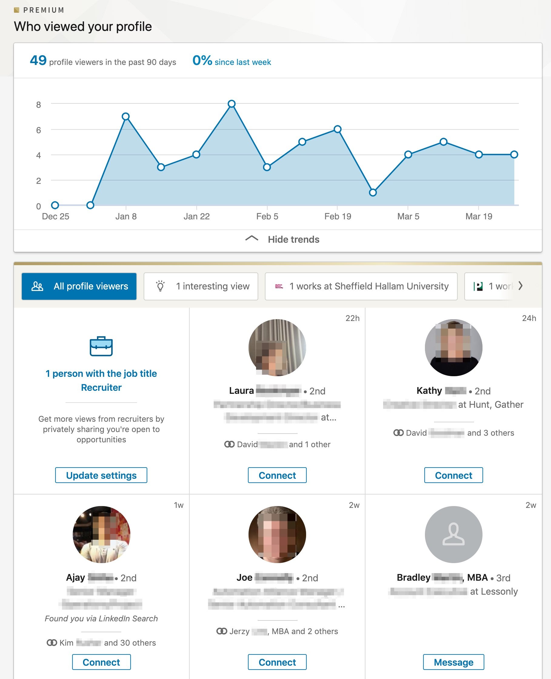 Can LinkedIn Premium See Who Views Your Profile  Anyleads