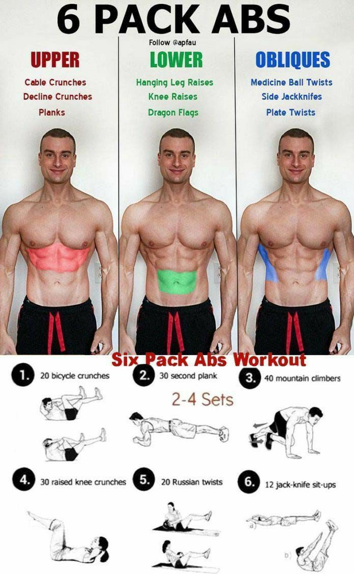 Six pack abs workout  Abs workout gym Abs and cardio workout 6 pack 