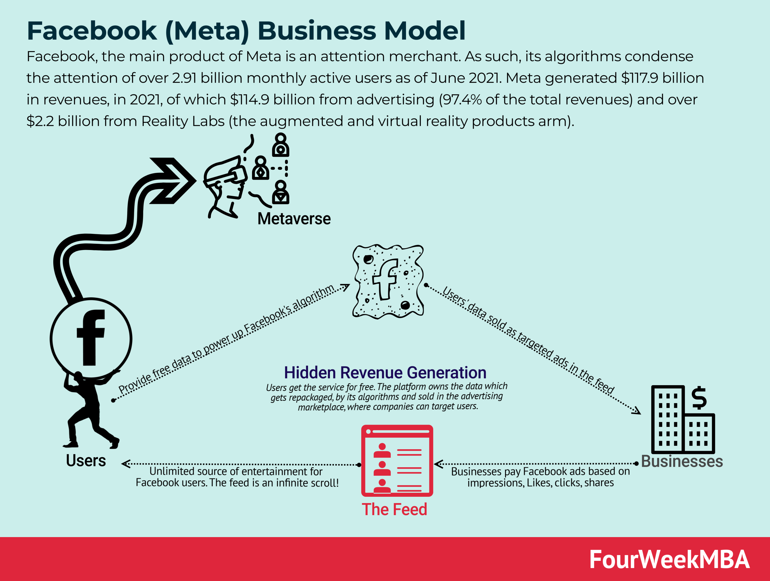 Does Facebook Own LinkedIn? Understanding Corporate Ownership