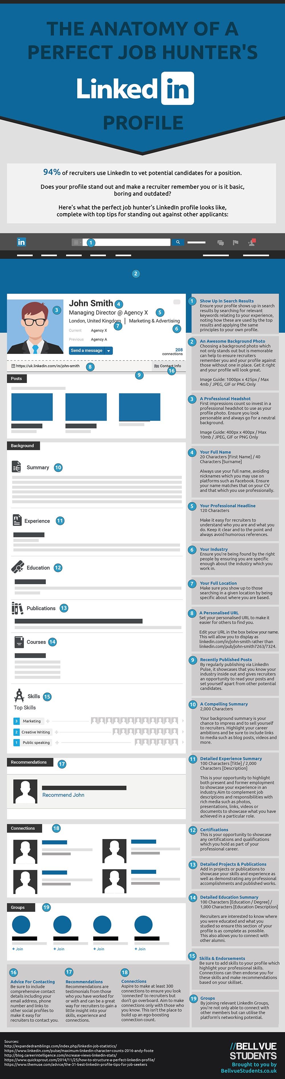 Identifying Authentic Job Listings on LinkedIn