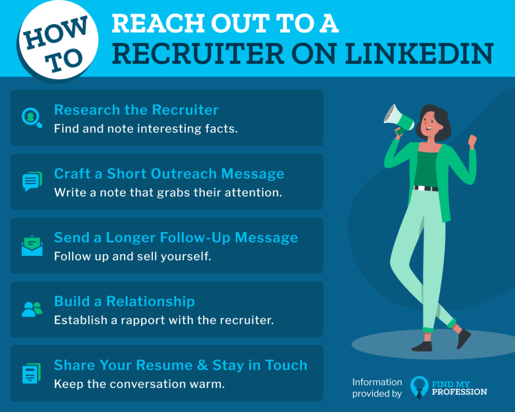 Reaching Out to Recruiters on LinkedIn a Beginnerâs Guide