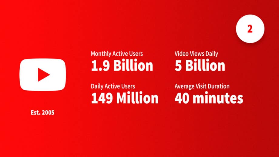 Social Media Statistics 2021 Top Networks By the Numbers  Wildfire 