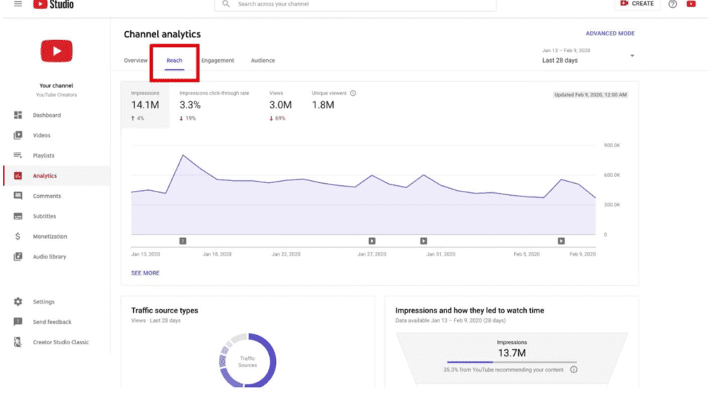 How to Track Who Likes Your YouTube Account  NyxtBig