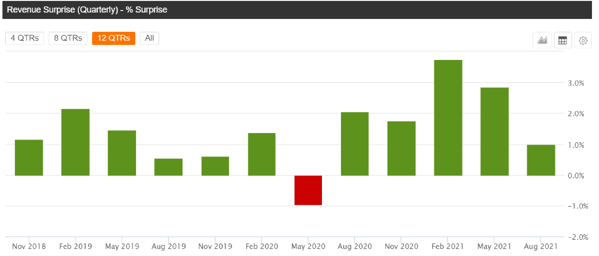 Is Adobe Stock A Buy or Sell After Q3 Earnings NASDAQADBE  Seeking 