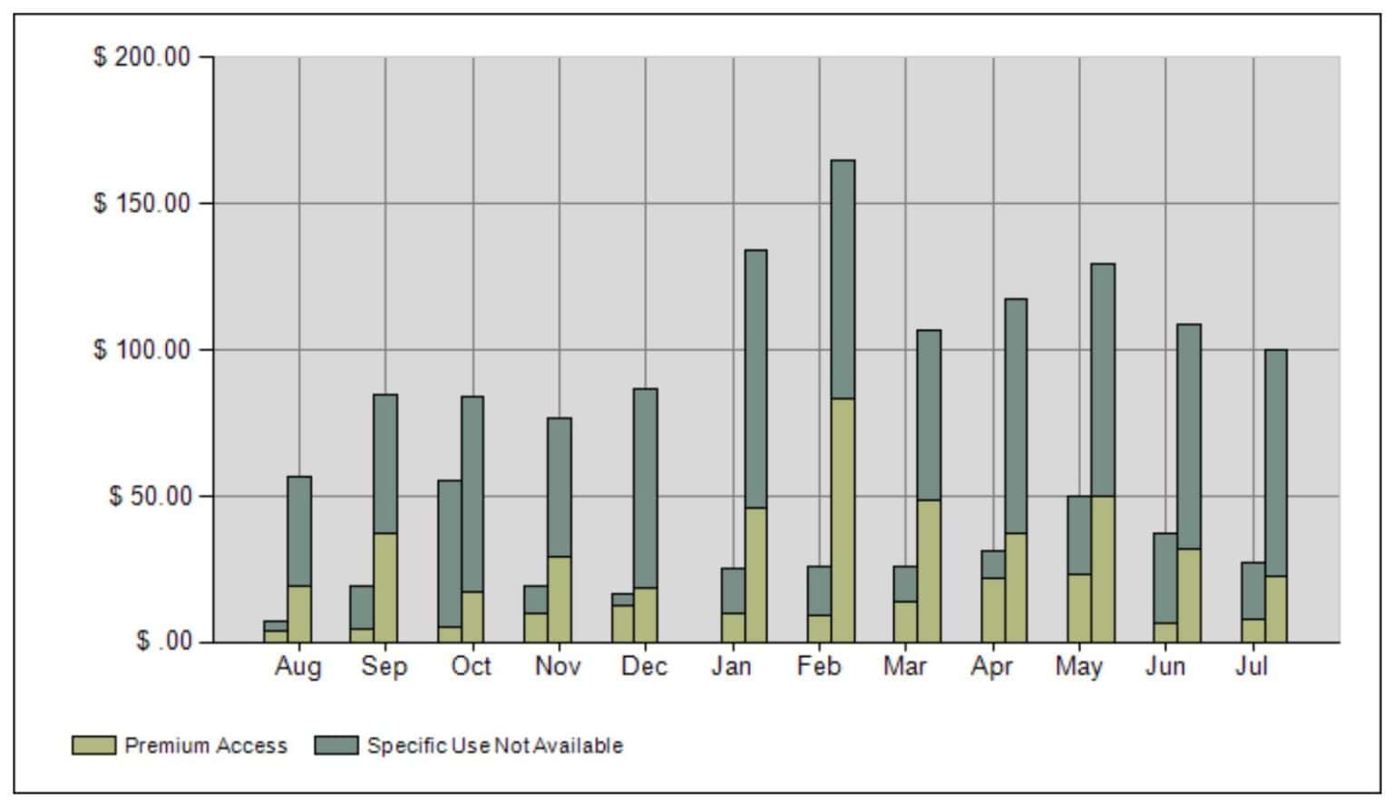 Tracking Your Earnings in iStock Simplified