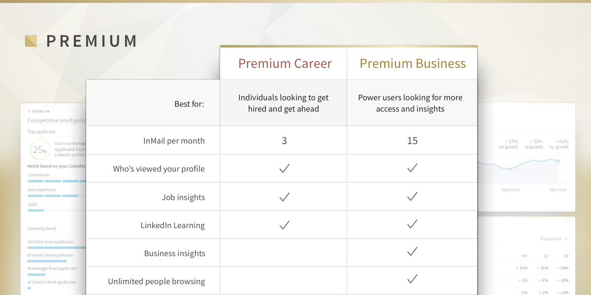 Whats New with LinkedIn Premium  Official LinkedIn Blog