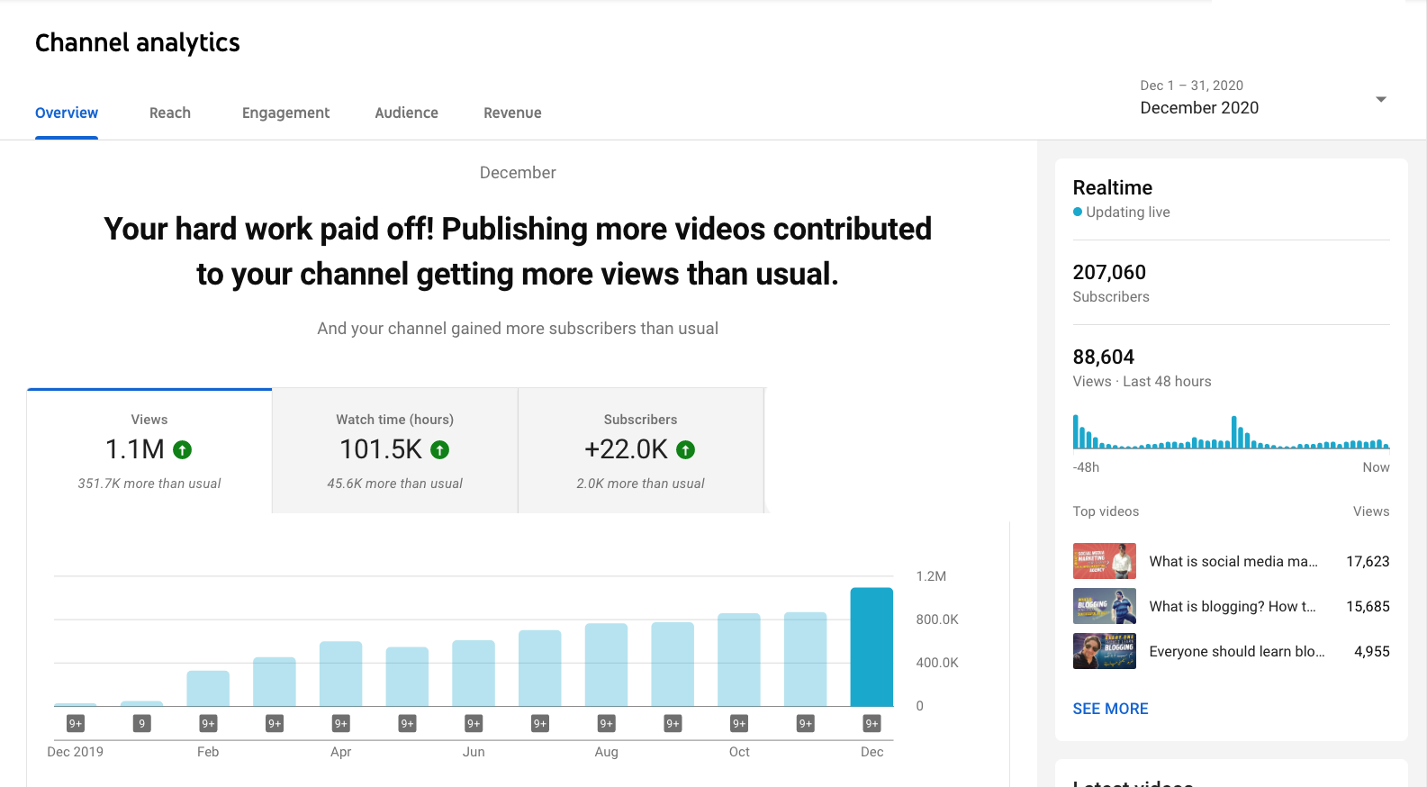 How to grow a YouTube channel and get more views