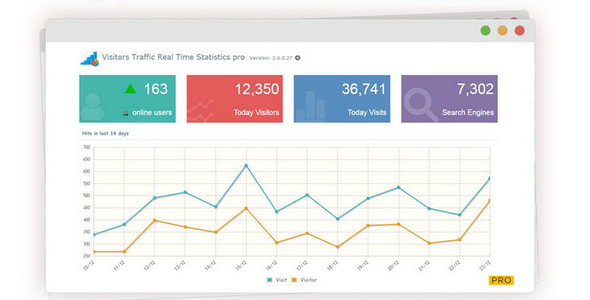 Analyzing Dailymotion’s Visitor Traffic Statistics