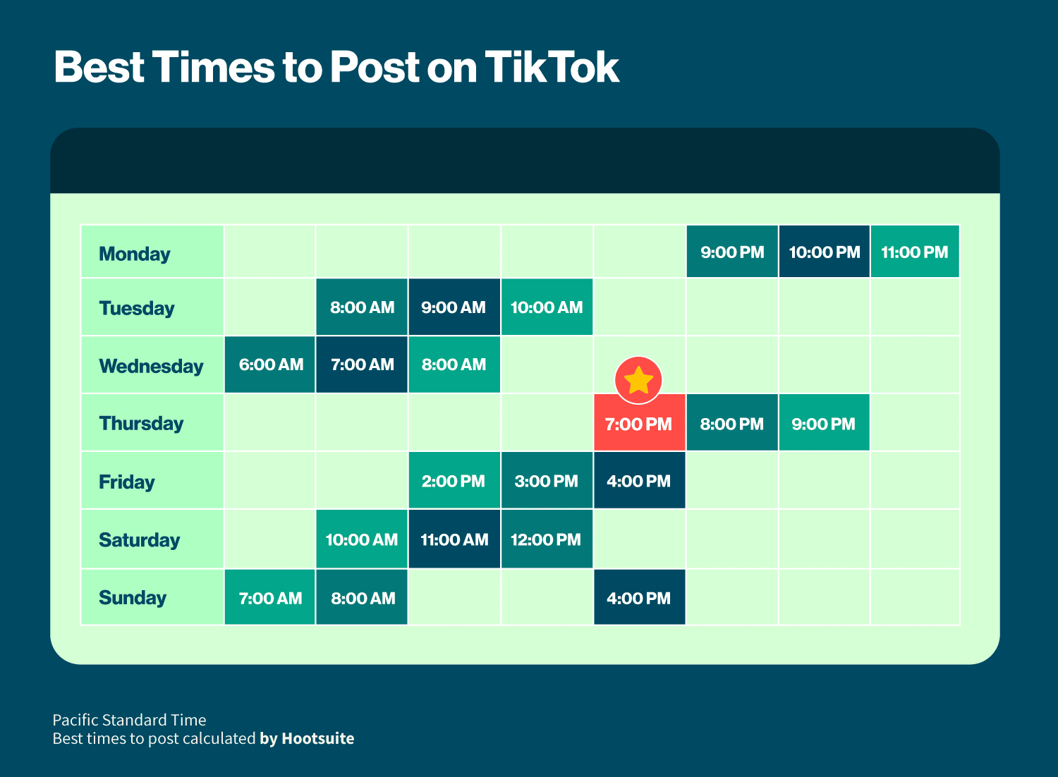 Best Times To Post On Tiktok 2024  Claire Joann