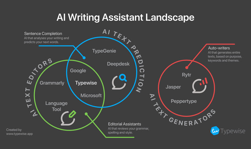 A Beginners Guide to Working With An AI Writing Assistant  Pepper Content