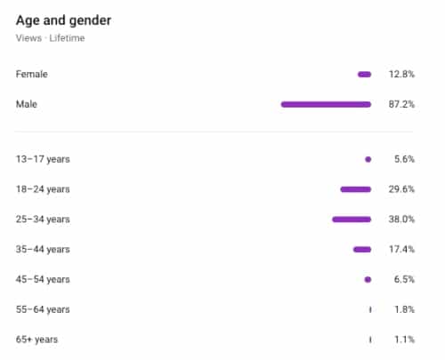 What Can YouTubers See About Their Viewers Its More Than You Think