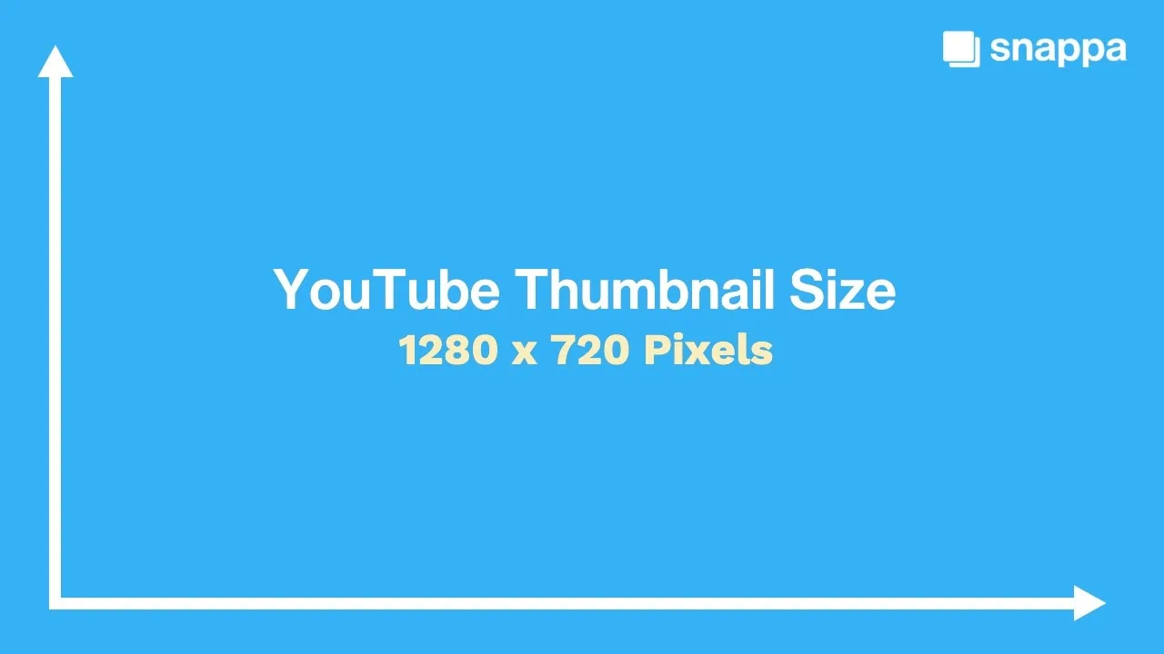 What is the Ideal Size for a YouTube Thumbnail