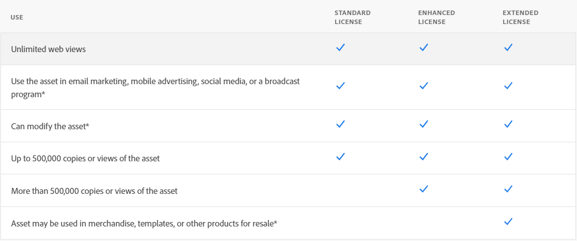 Duration of License for Adobe Stock Photos