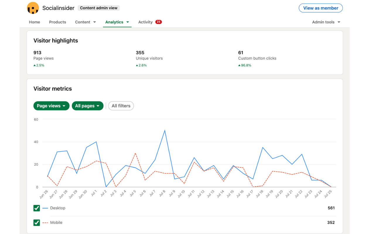 Top 10 LinkedIn Metrics to Track in 2022  Socialinsider