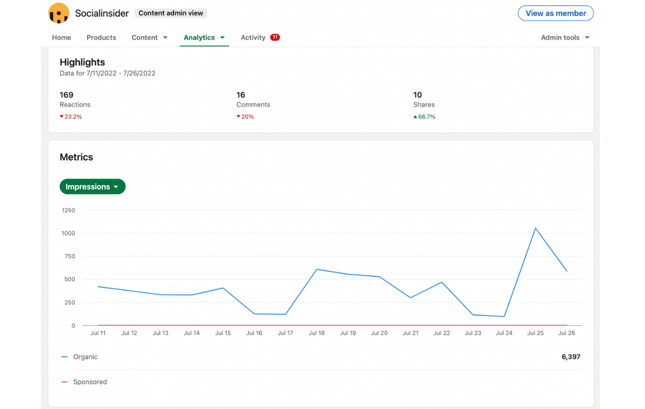 Understanding Impressions on LinkedIn and Key Metrics to Monitor