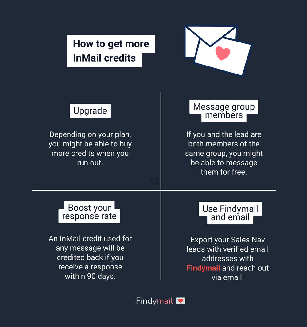 How to Get More InMail Credits on LinkedIn