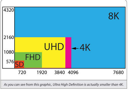 What is 4K Resolution A Beginners Guide to Understanding UHD