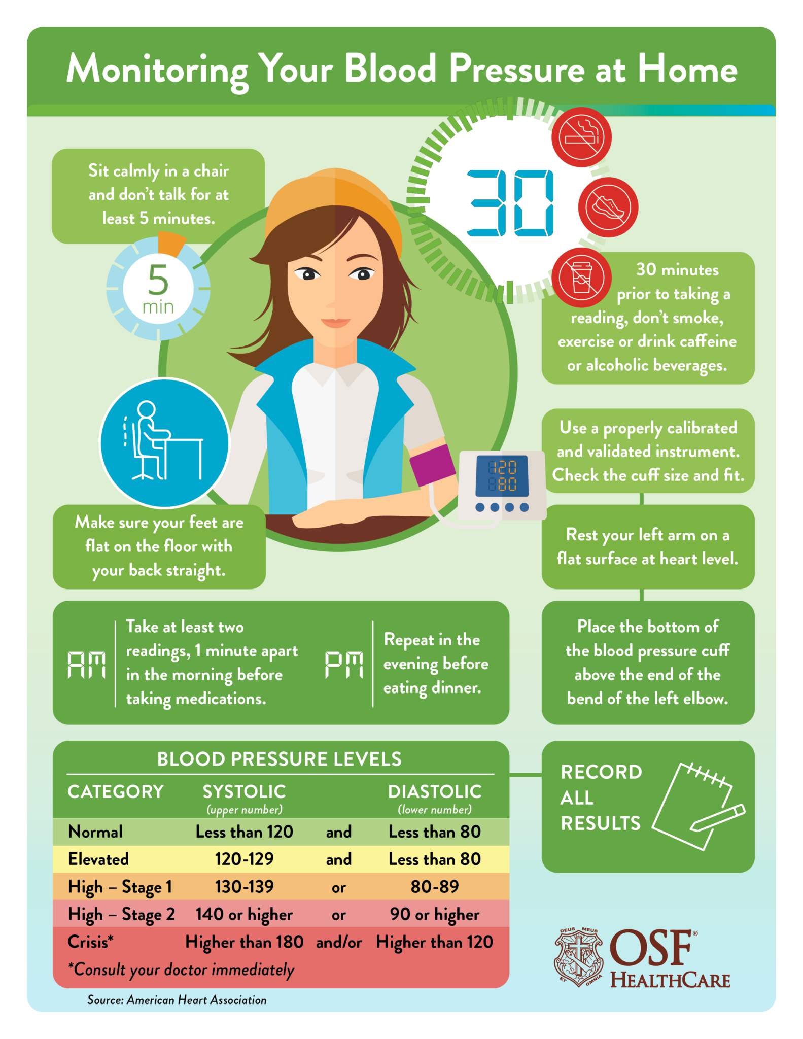 How to Check Blood Pressure at Home