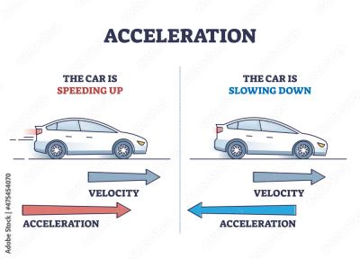 Understanding the Causes of Car Rumbles During Acceleration