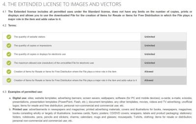 What Is the Extended License for Depositphotos