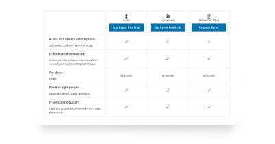 The Cost of LinkedIn Sales Navigator and Its Features