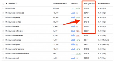 How Much Money Can You Earn from 123 Million YouTube Views