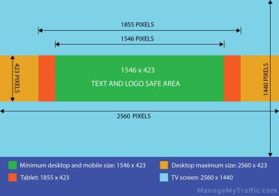 Understanding the Correct Dimensions for Your Dailymotion Channel Banner Image