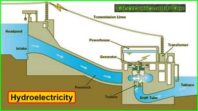 Producing Electricity from Water at Home Through Dailymotion Video Tutorials