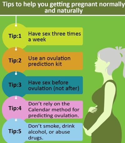 How to Get Pregnant Tips and Advice on Dailymotion