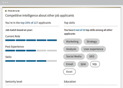 Exploring LinkedIn Applicant Numbers Are They Accurate