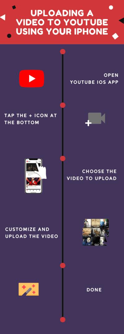 How to Upload Video to YouTube on iPhone