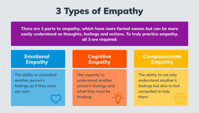 How to Ensure Your Questions Communicate Empathy and Care