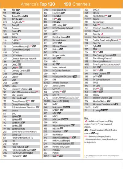 Guide to Watching YouTube on Dish Network with Channel Details and Tips