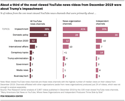 What Channels Are Missing From YouTube TV and Notable Gaps in Its Offerings