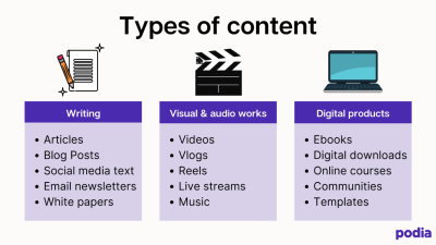 Why 123RF Is Ideal for Video Content Creators