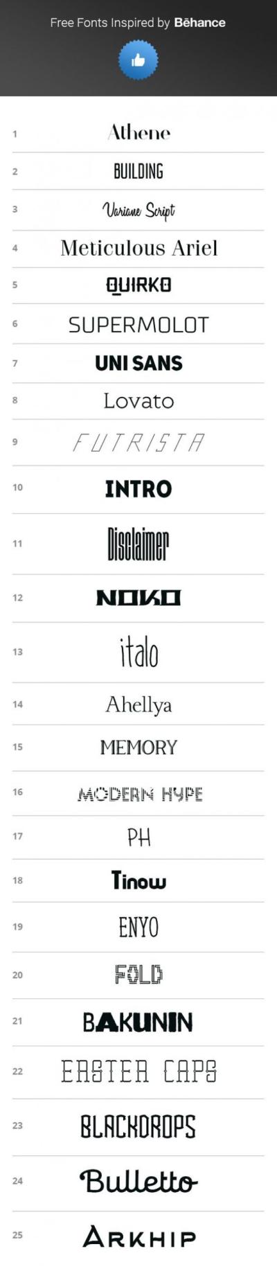 How to Download Fonts from Behance