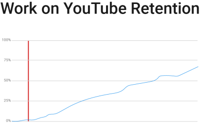 Ranking Factors for a Successful YouTube Channel Tips for Content Creators