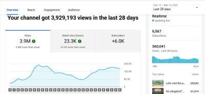 Understanding the Costs of Running a YouTube Channel