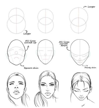 Step-by-Step Guide to Sketching a Face