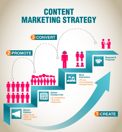 Utilizing Imago Images for Engaging and Converting Your Audience in Content Marketing