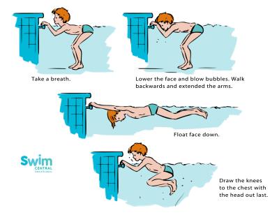 Ultimate Guide to Learning Swimming Step-by-Step