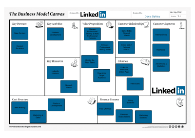 How LinkedIn Generates Revenue Through Its Business Model